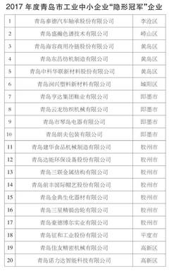 厉害了！青岛20家“隐形冠军”，胶州7个！电力设施器材制造凭“产学研”硬核突围